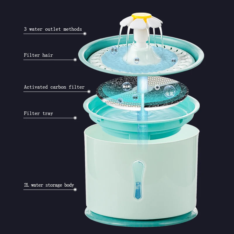 Pet Drinking Water Fountain